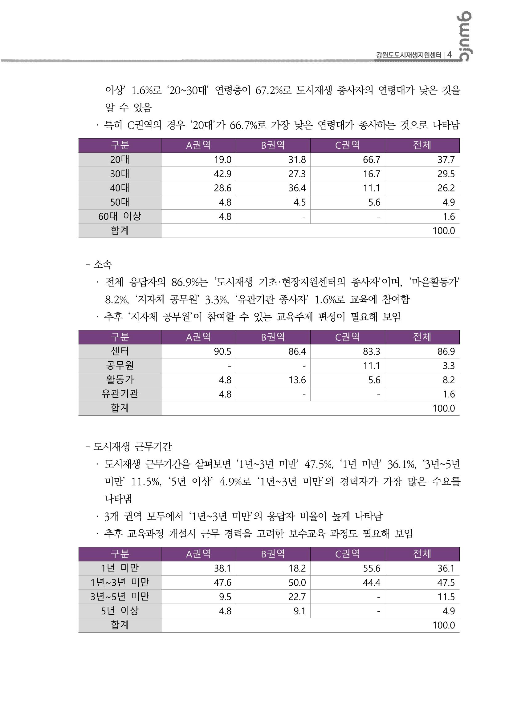 2023_R08_수요조사결과 5p
