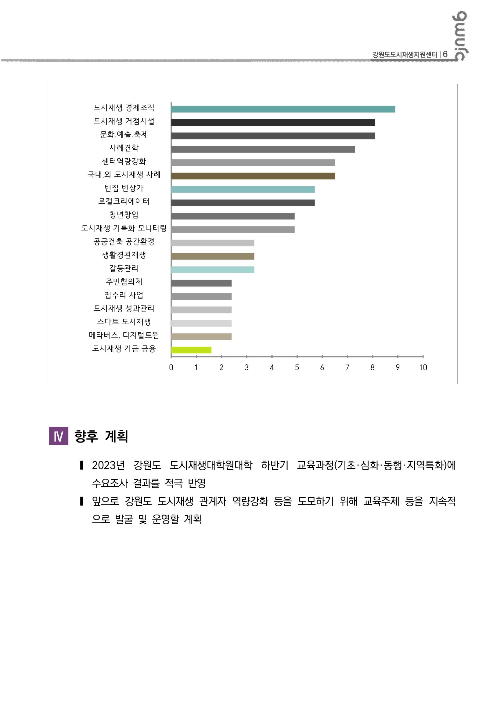2023_R08_수요조사결과 7p