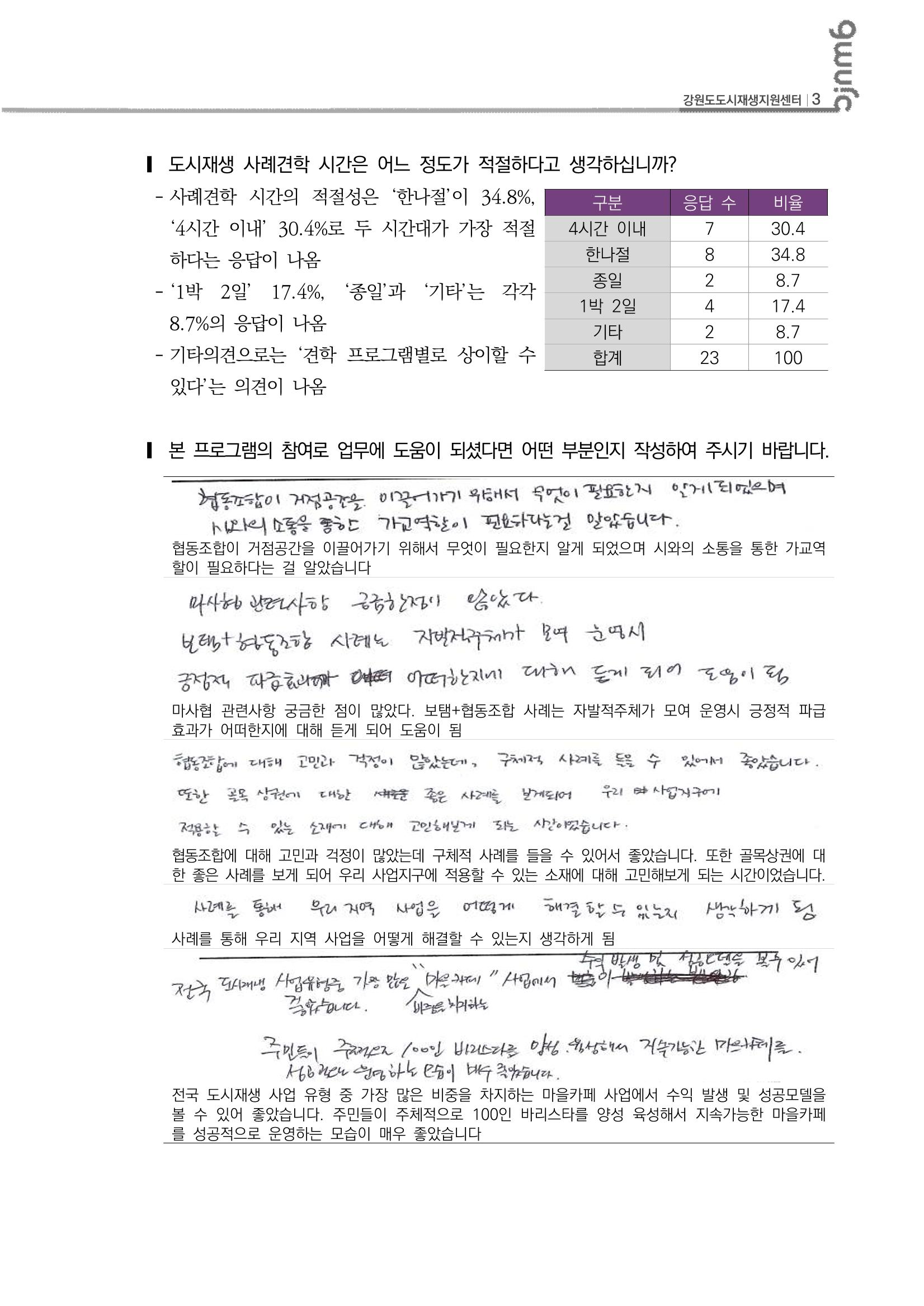 2023_R13 2023년 강원도 도시재생대학원대학 사례견학 동행 1,2차 만족도결과 4p