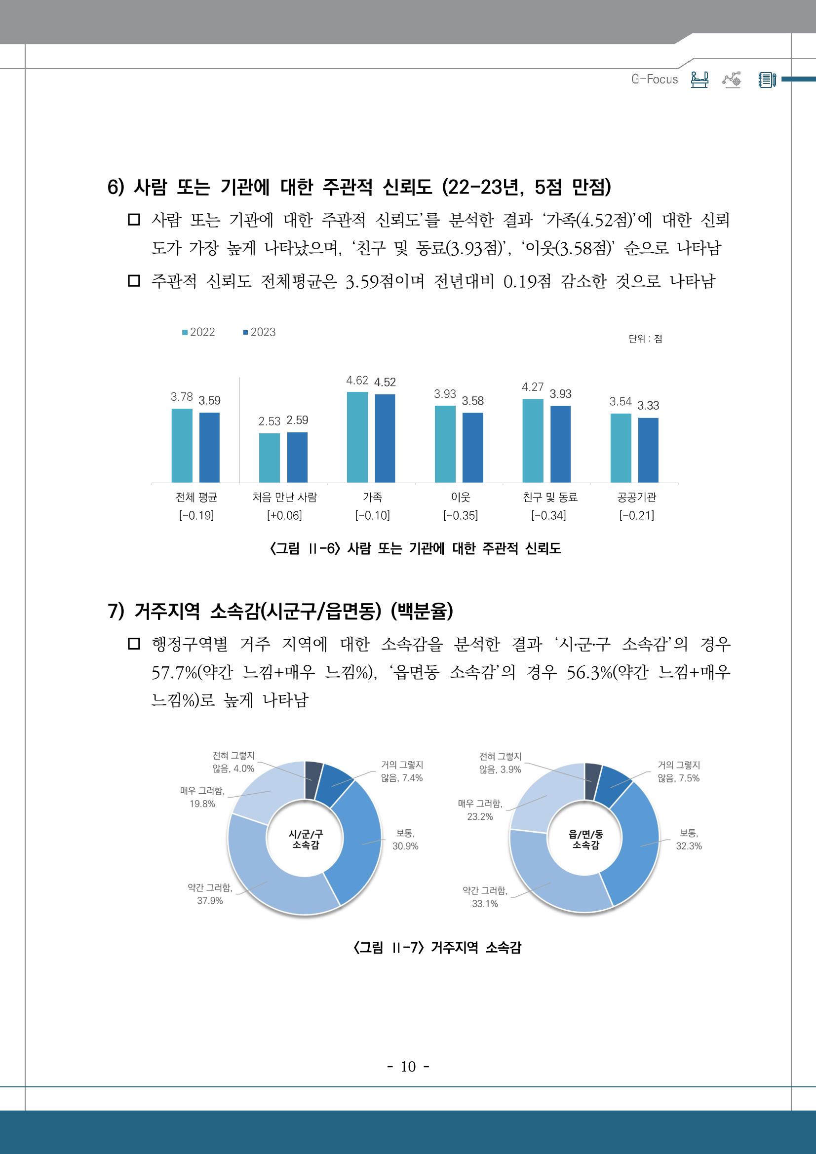 G포커스 2023.VOL.01. 14p