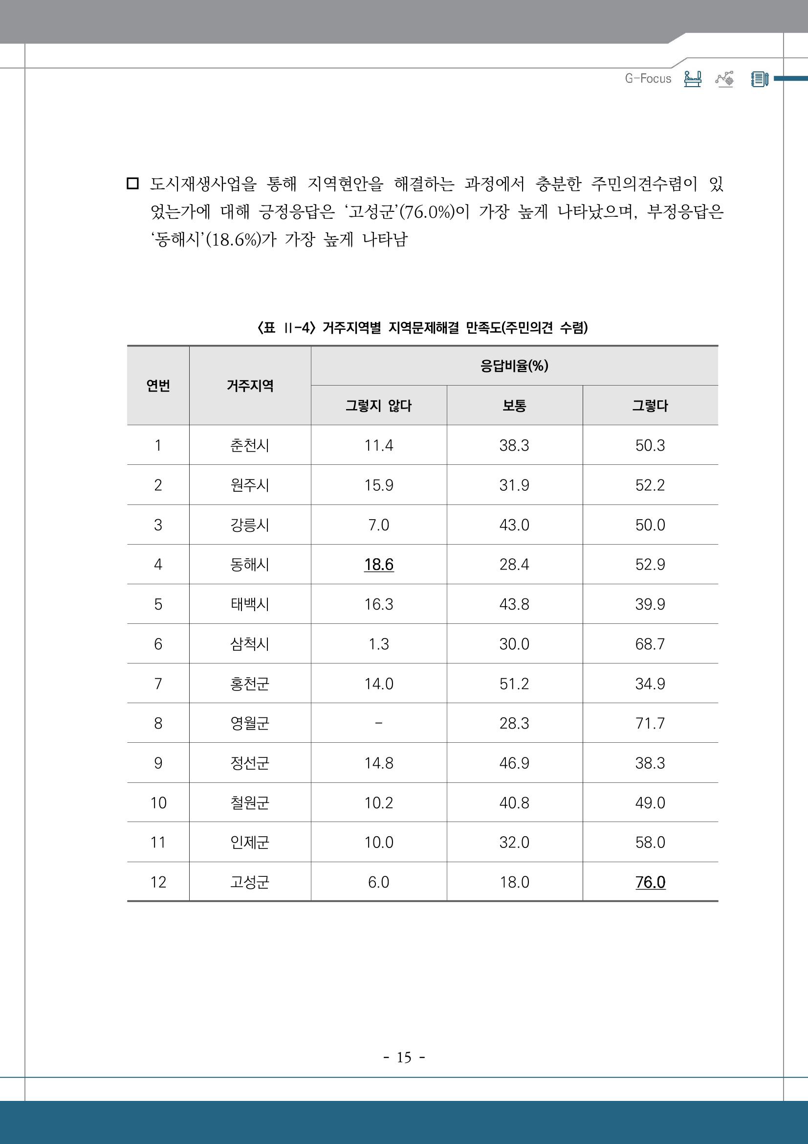 G포커스 2023.VOL.01. 19p