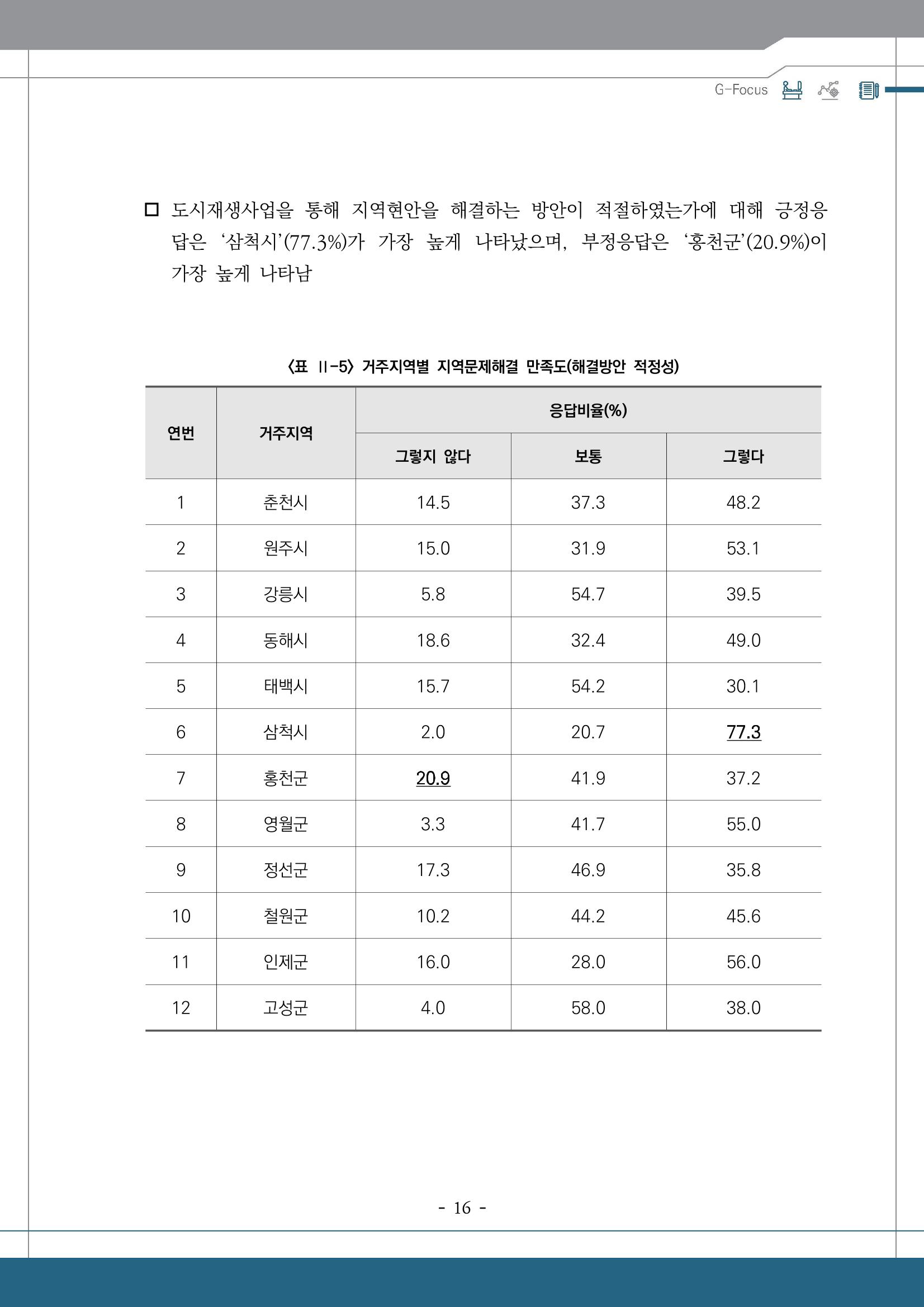 G포커스 2023.VOL.01. 20p