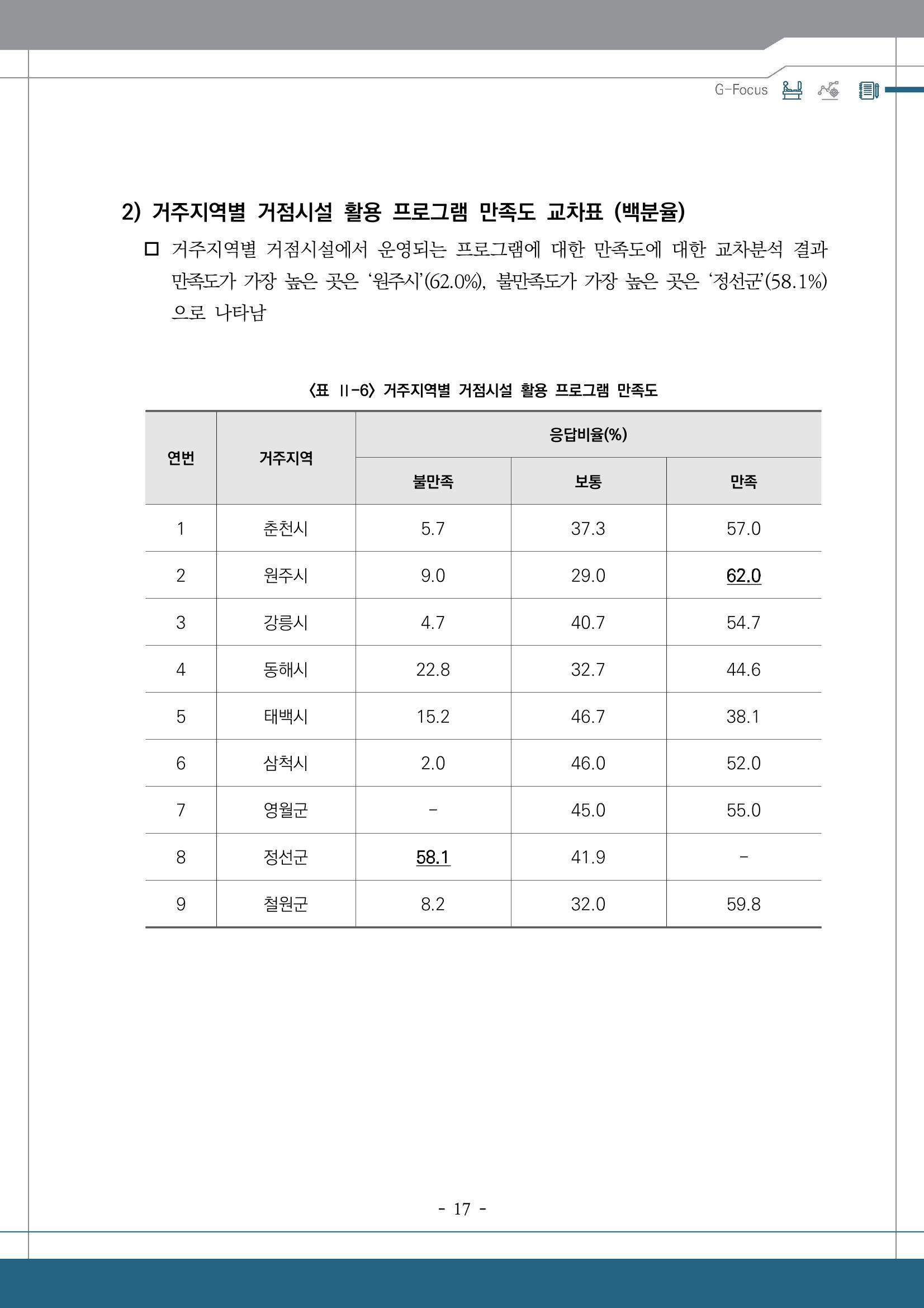 G포커스 2023.VOL.01. 21p