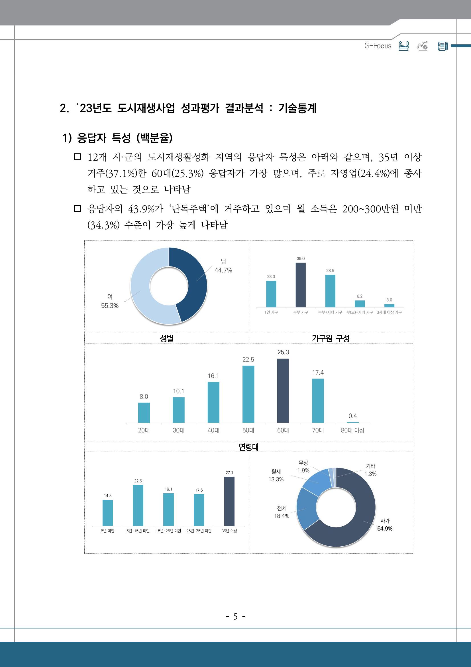 G포커스 2023.VOL.01. 9p