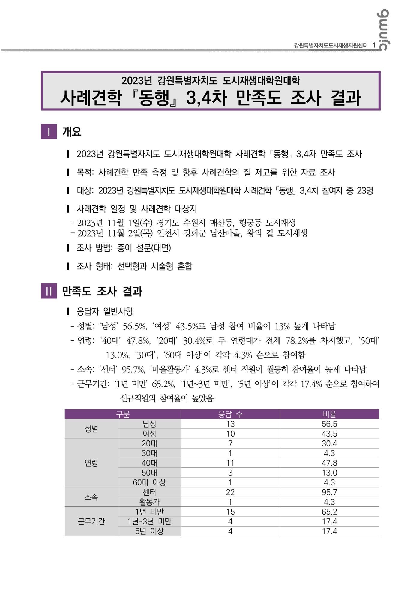 2023년 강원특별자치도도시재생대학원대학 사례 견학 동행 3,4차 만족도 결과  2p