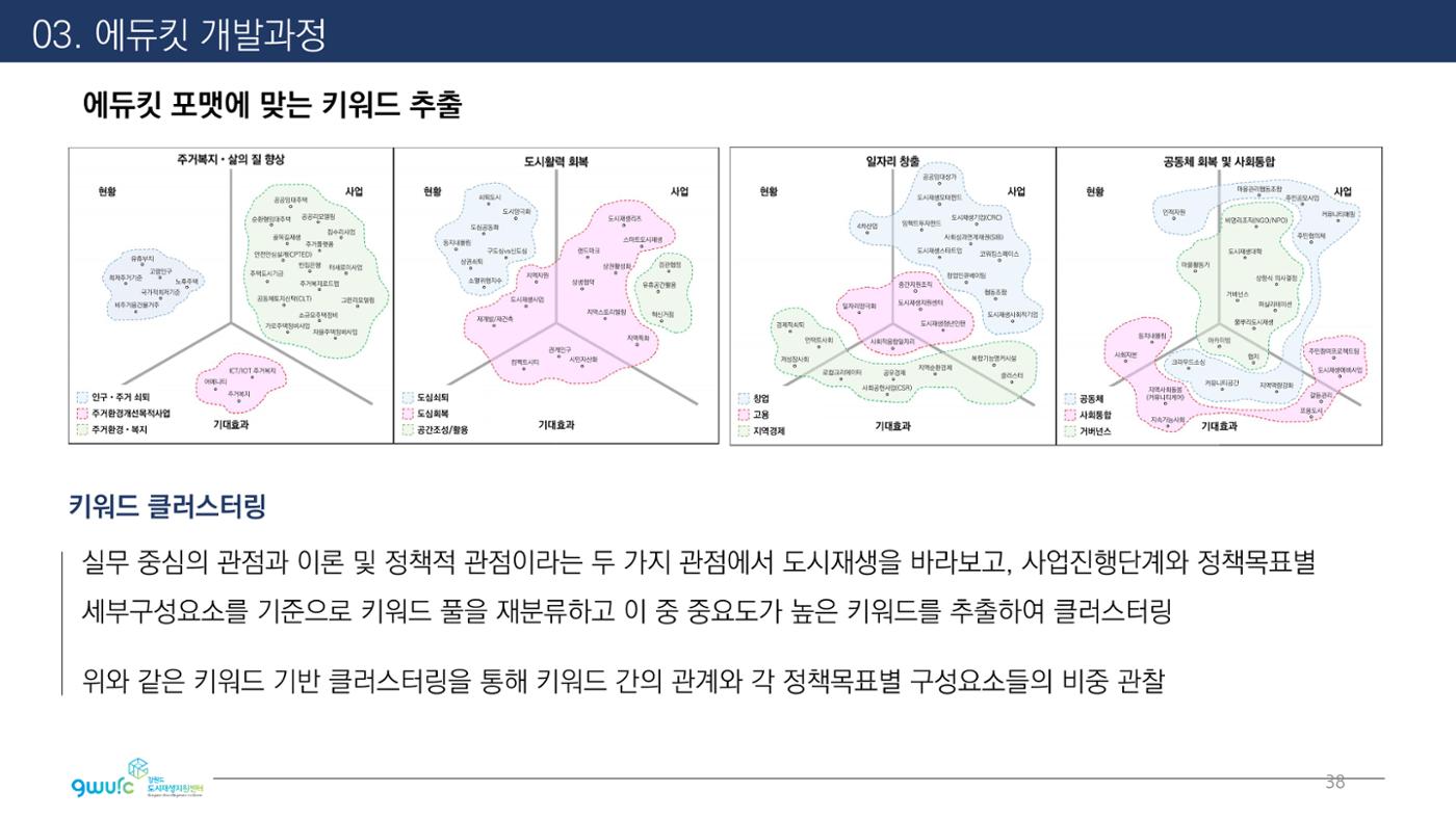 <살맛나는 월간 중앙동> vol.29 2022년 7월호 38p