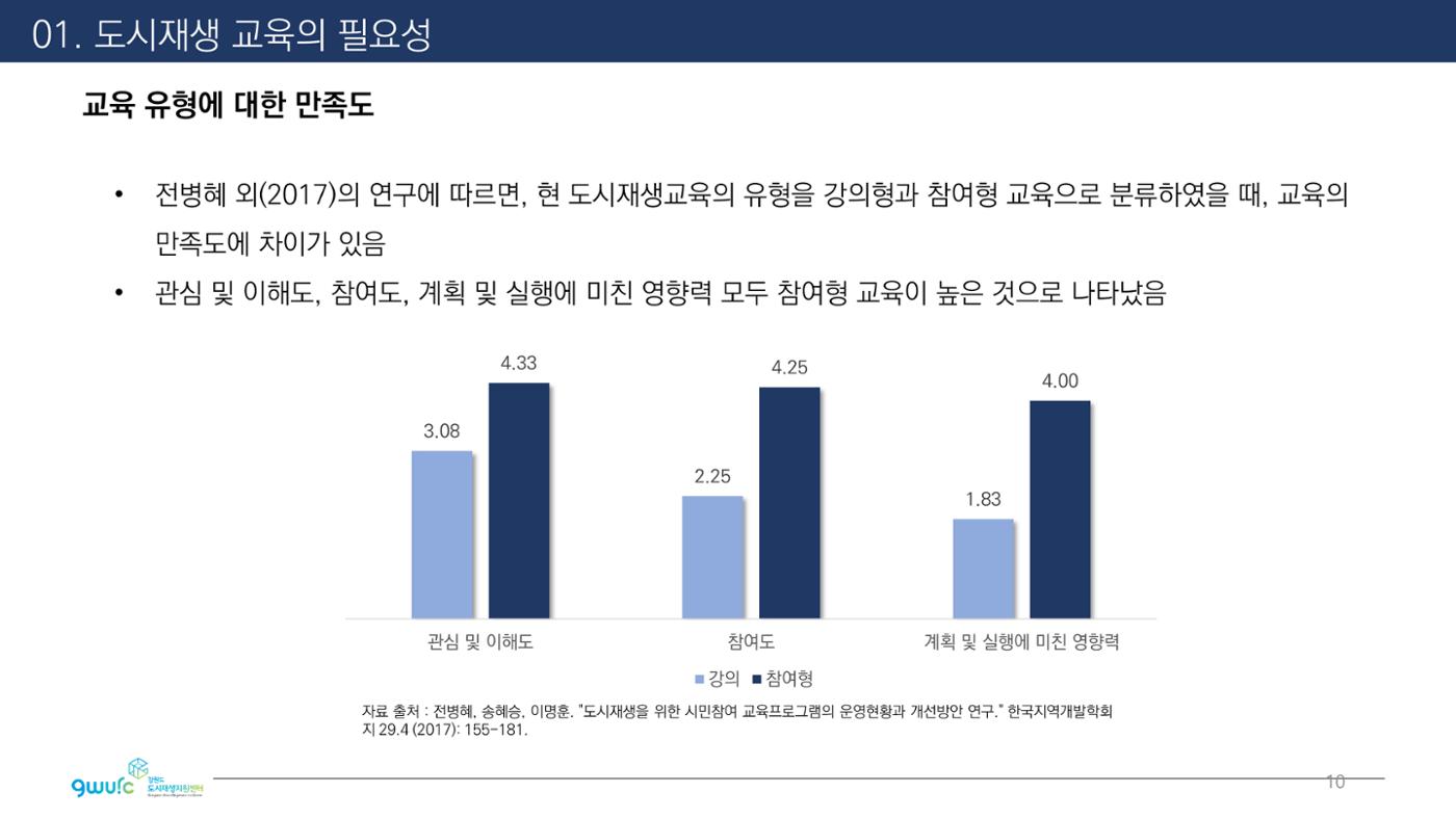 <살맛나는 월간 중앙동> vol.29 2022년 7월호 10p