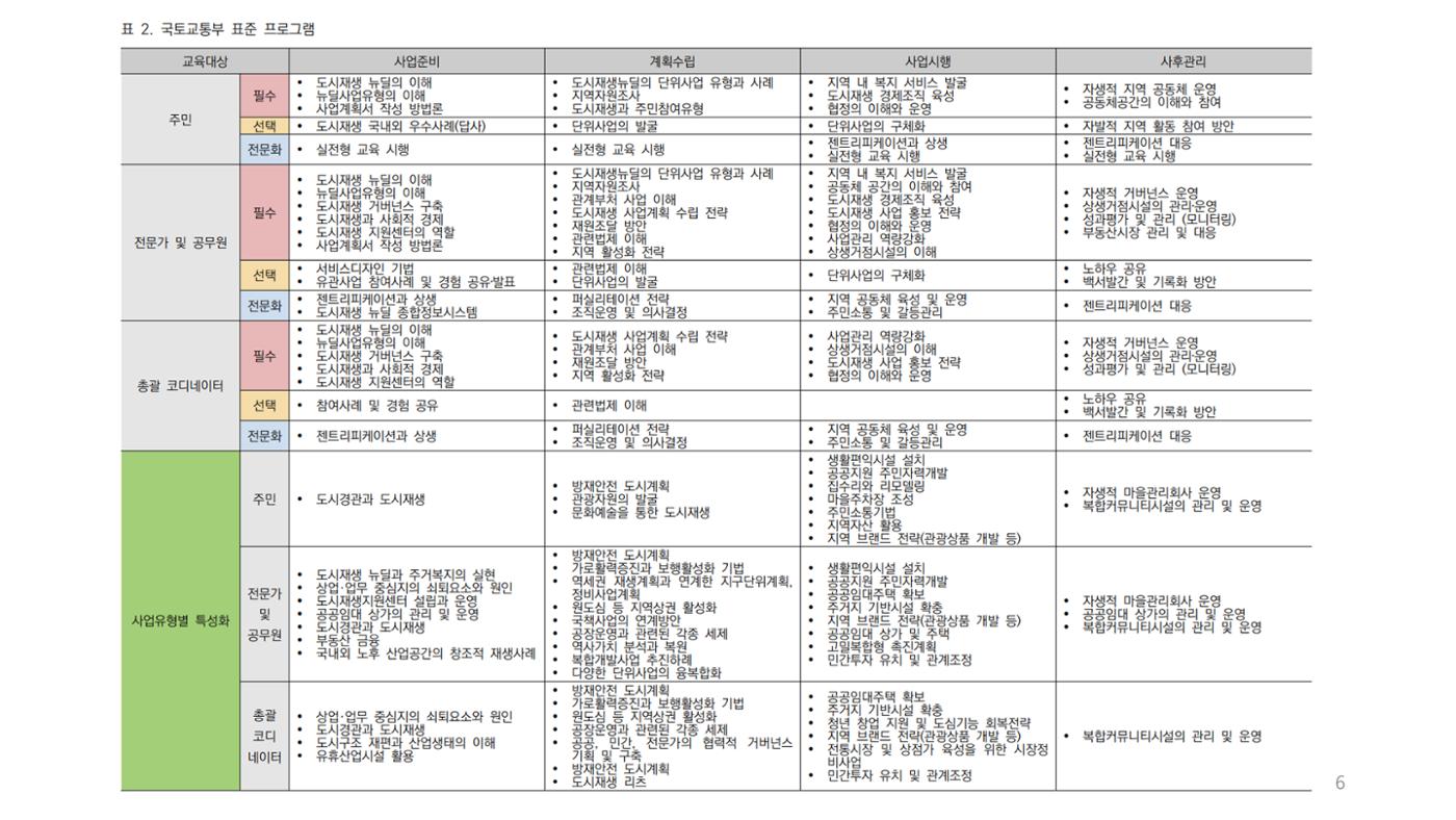 <살맛나는 월간 중앙동> vol.29 2022년 7월호 6p