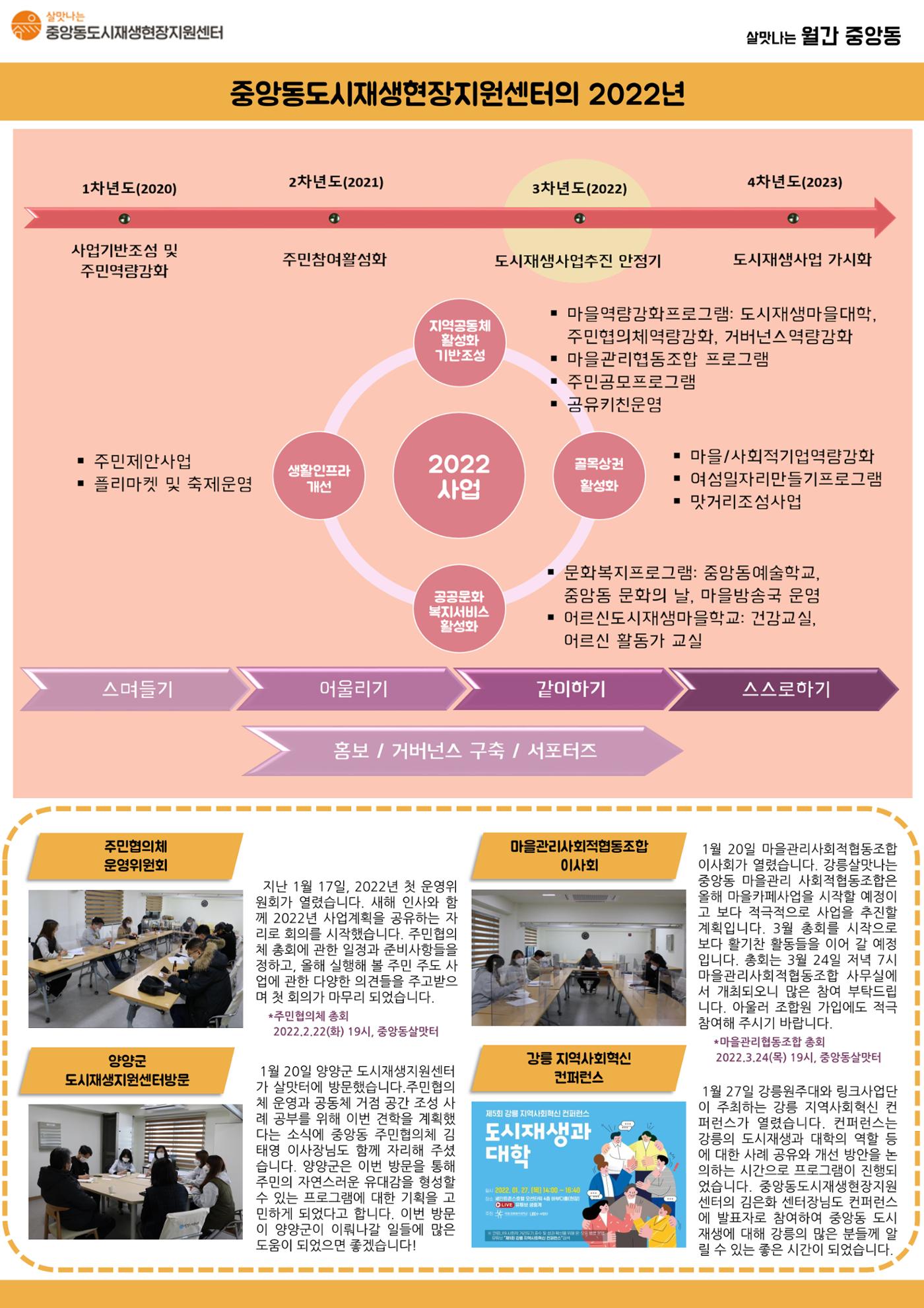 <살맛나는 월간 중앙동> vol.29 2022년 7월호 2p