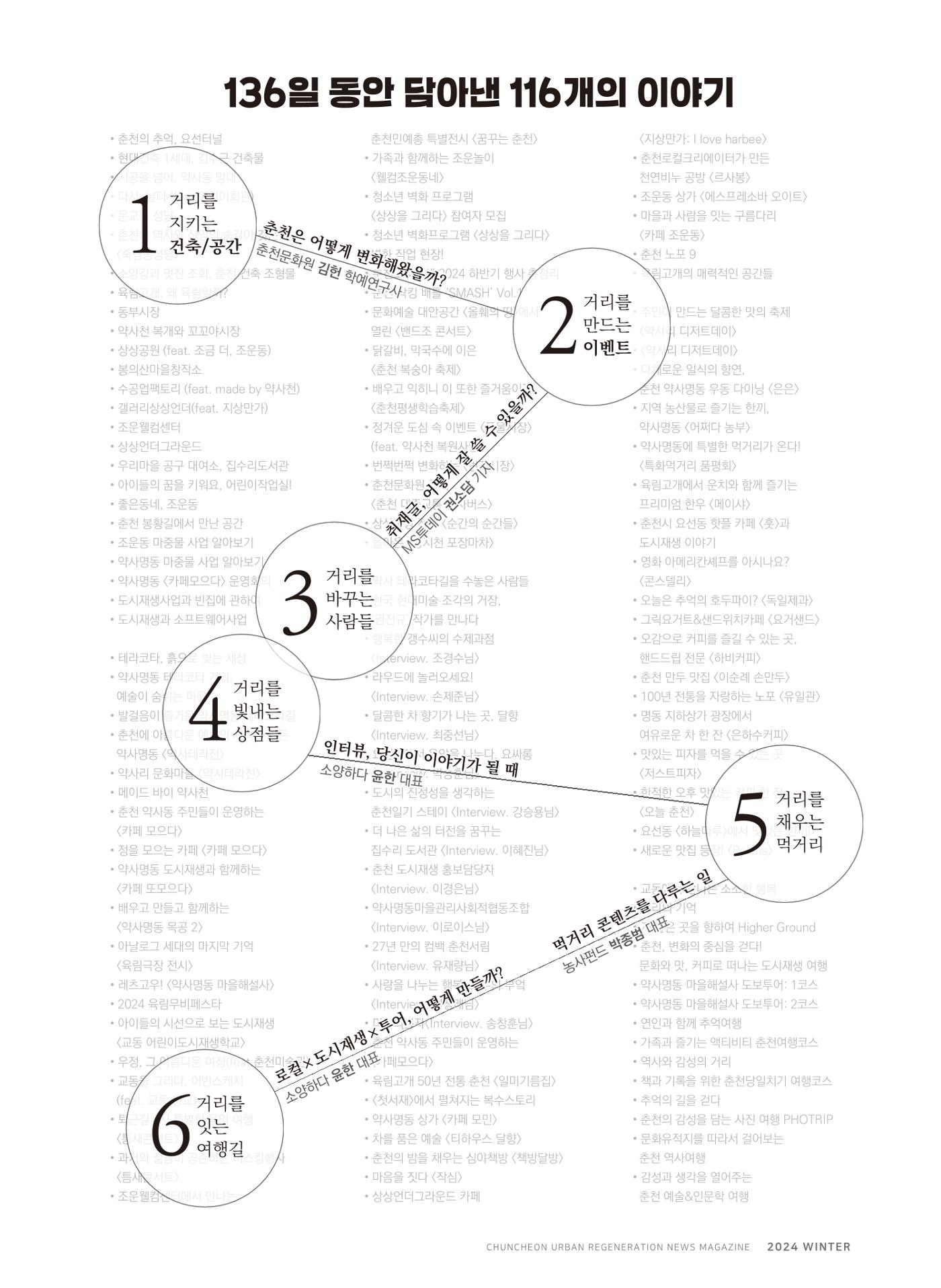 [춘천시] 치읓치읓 16호 17p