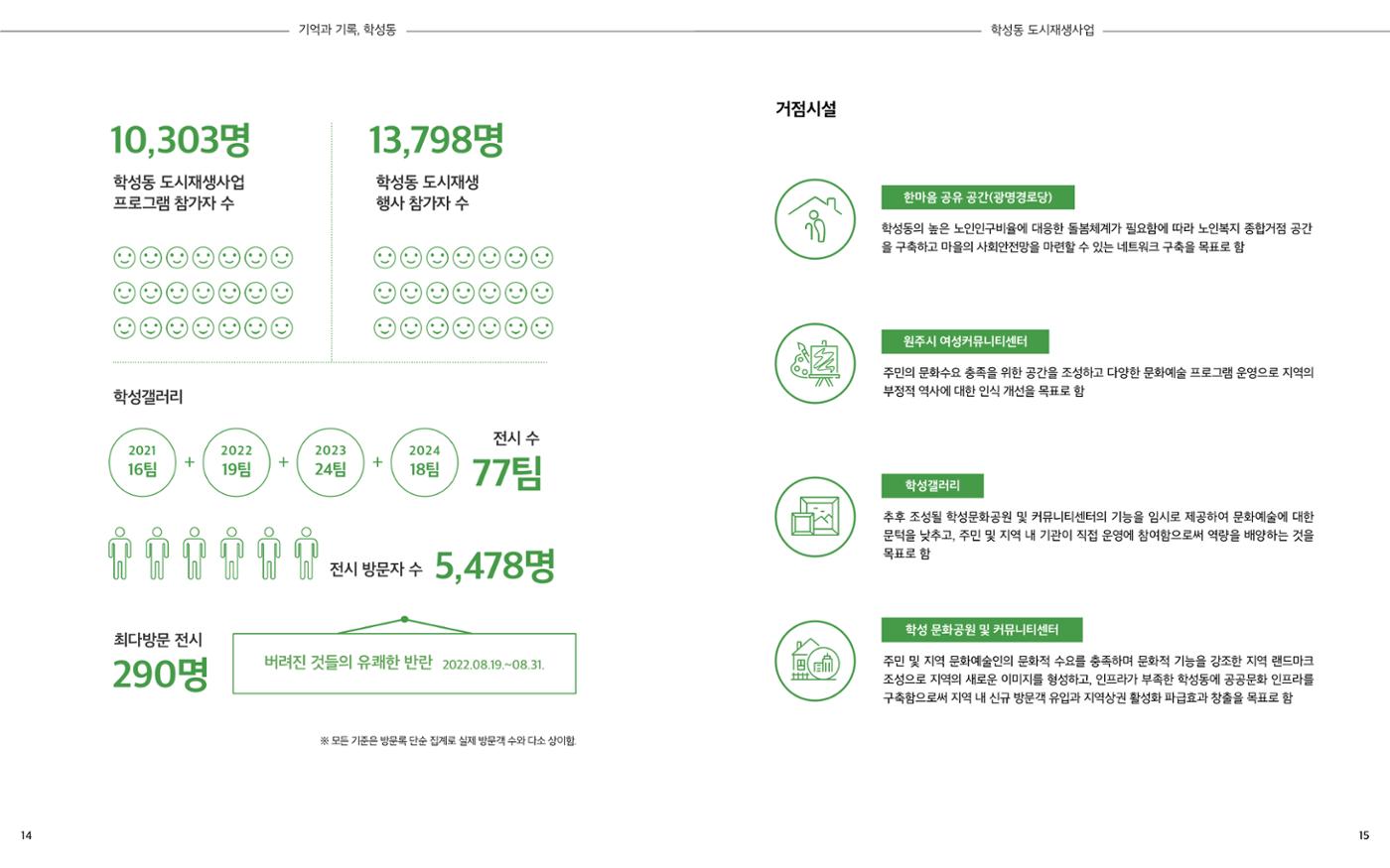[원주시] 학성동 도시재생 백서 10p