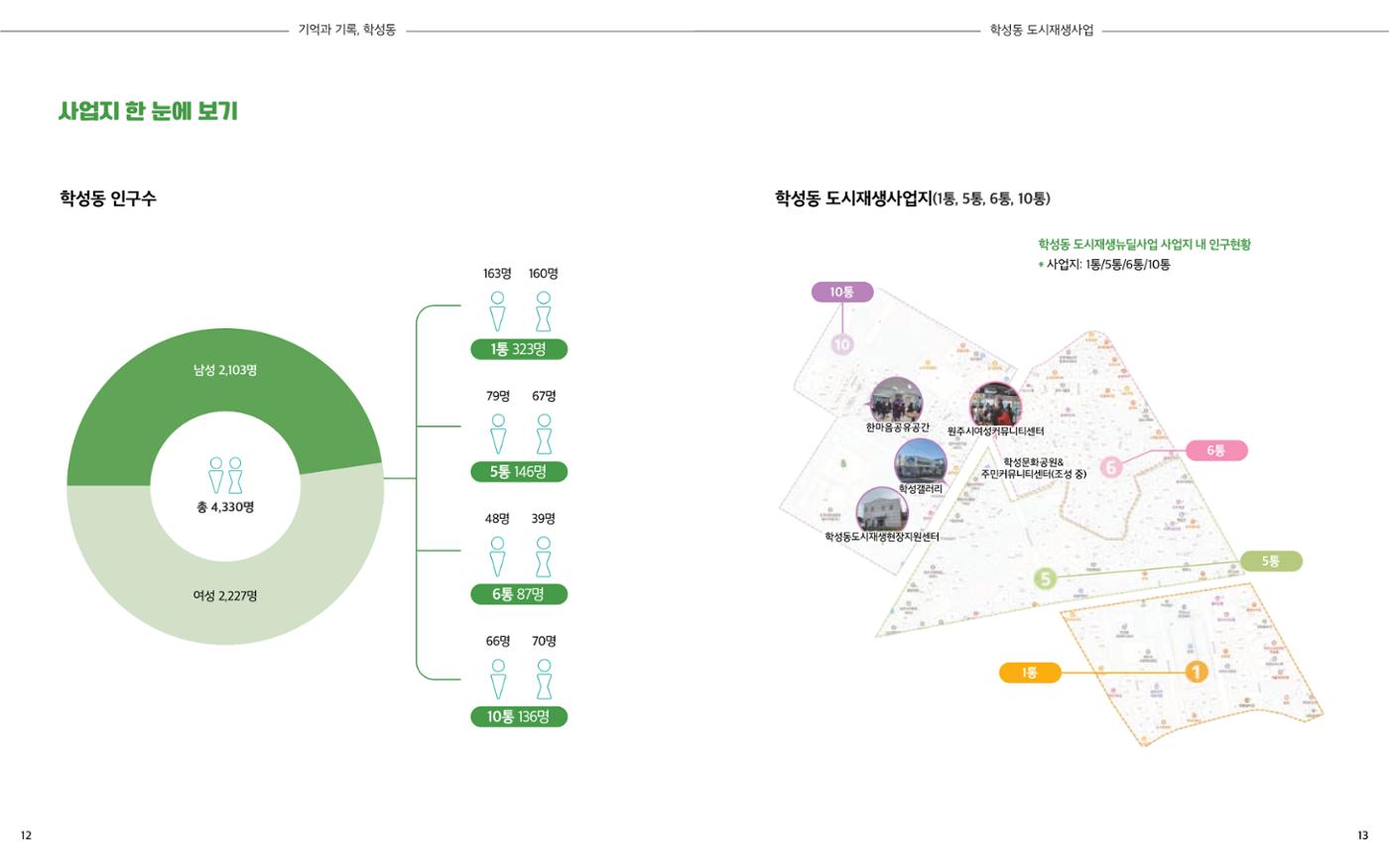 [원주시] 학성동 도시재생 백서 9p