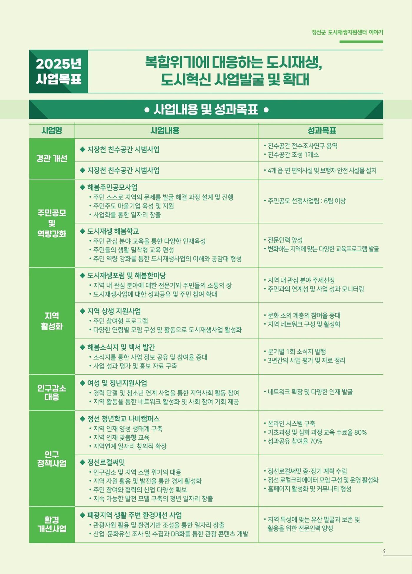 [정선군] 해봄소식 Vol.18 5p
