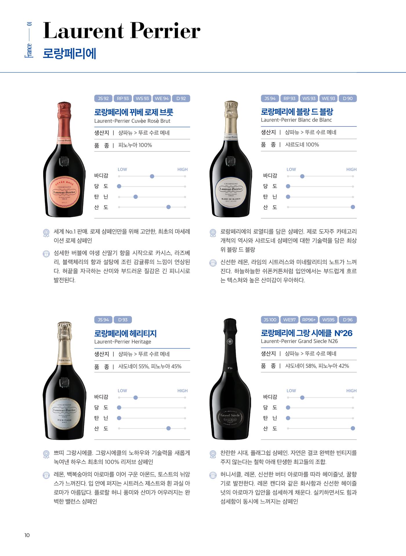 동원와인플러스 브랜드북 11p